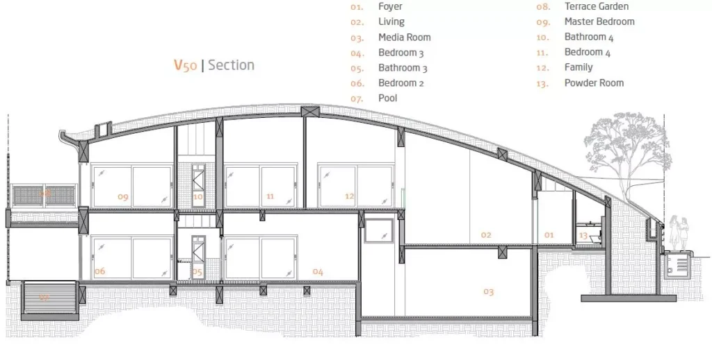 ultra luxury villas in Yelahanka