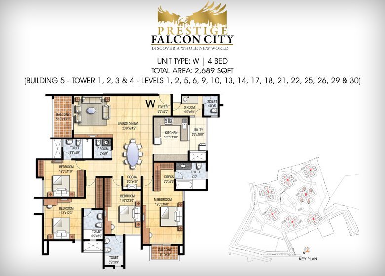 Prestige Falcon City Kanakapura